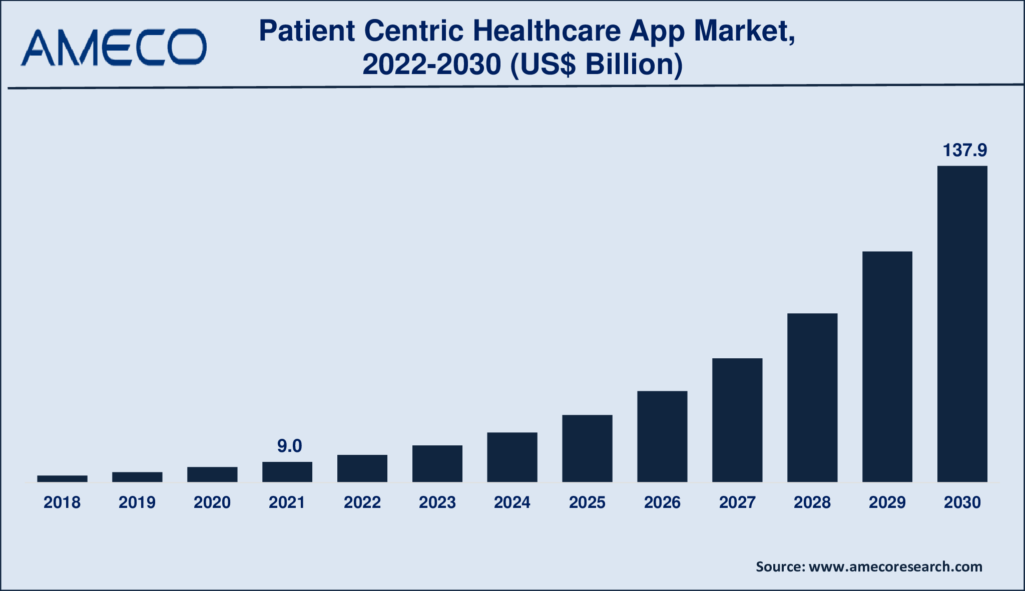 Patient Centric Healthcare App Market